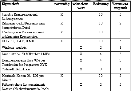 IT-GSHB 2000 - Erstellung Eines Anforderungskataloges Für Standardsoftware